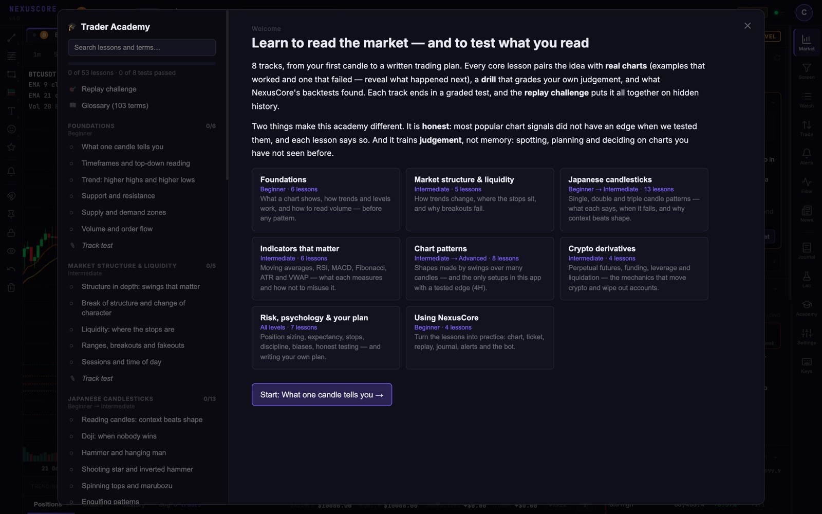 Trader Academy: eight tracks of lessons