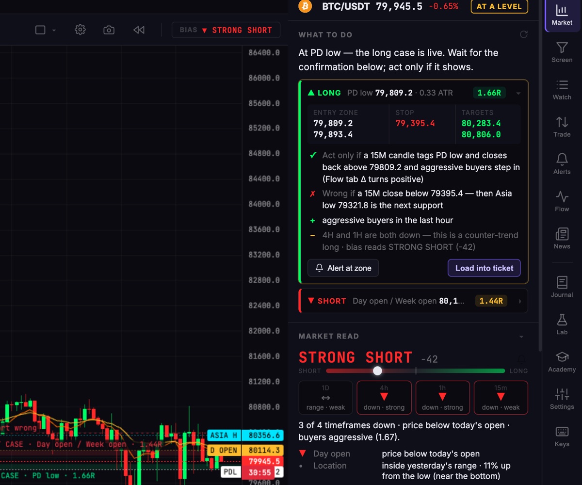 Market tab with the trade plan