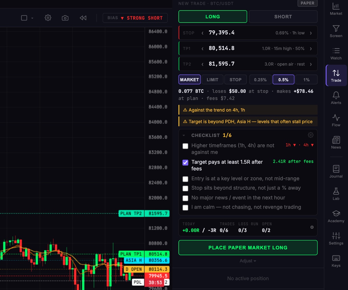 Trade ticket with stop, two targets, risk sizing and checklist
